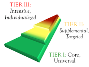 3 Tiers of PBIS 
